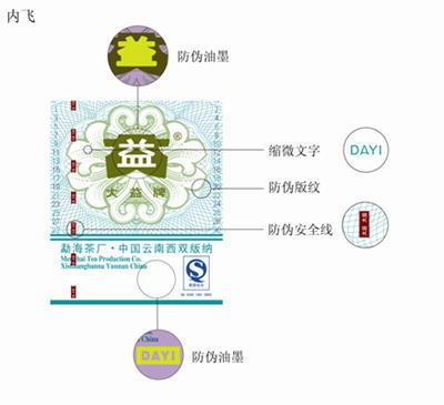 陳年普洱茶 陳年生茶 901大益贡沱 大益生茶